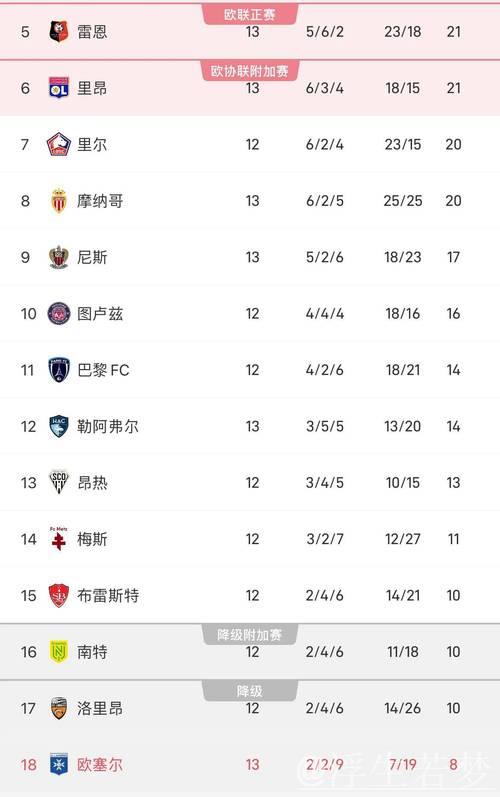 昔日法甲冠军因财务违规重挫,被罚降至法乙,曾创7连冠辉煌 昔日法甲冠军因财务违规重挫,被罚降至法乙,曾创7连冠辉煌